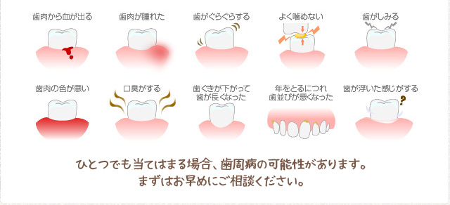 ひとつでも当てはまる場合、歯周病の可能性があります。まずはお早めにご相談ください